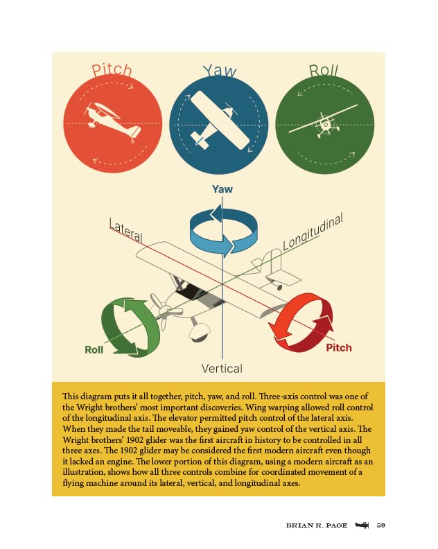 The Wright Engineers: Inventing the Airplane